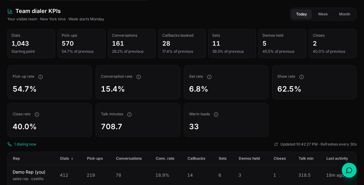 KPIs you can read